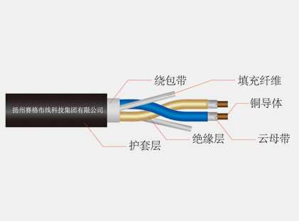 阻燃、耐火和低煙無鹵電纜